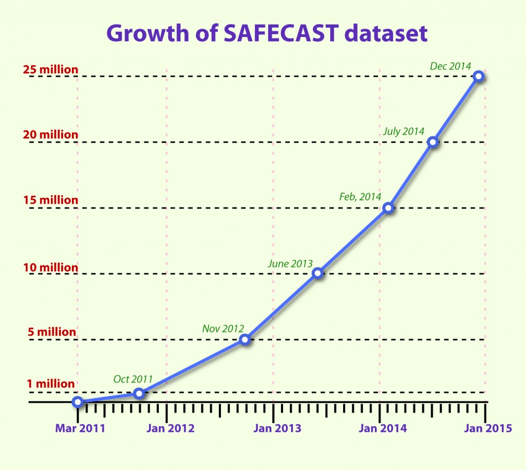 Growth2014-25milSM-01