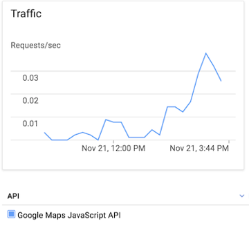 Tilemap Traffic Spike
